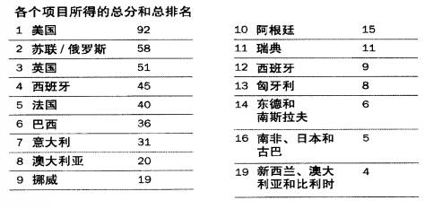 希望杯是哪里举办_希望杯是谁组织举办的_世界杯还有希望